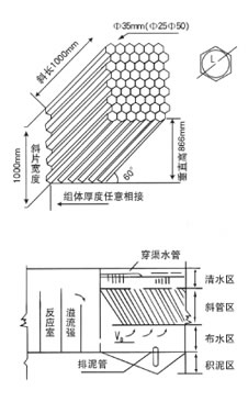 浙江余姚某水厂六角蜂窝斜管填料装配