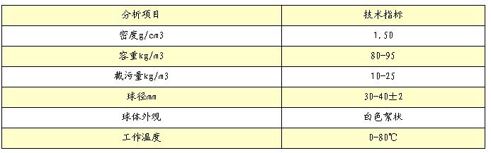 改性纤维球滤料